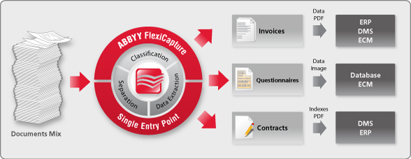 ABBYY Integration – DocuNav Solutions